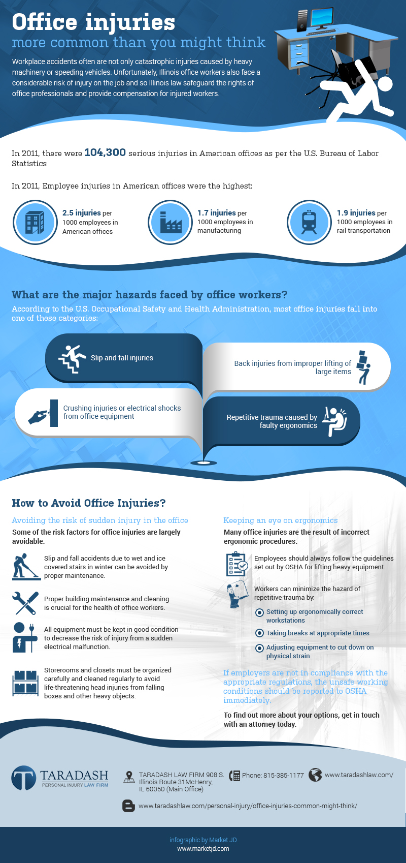 Office injuries