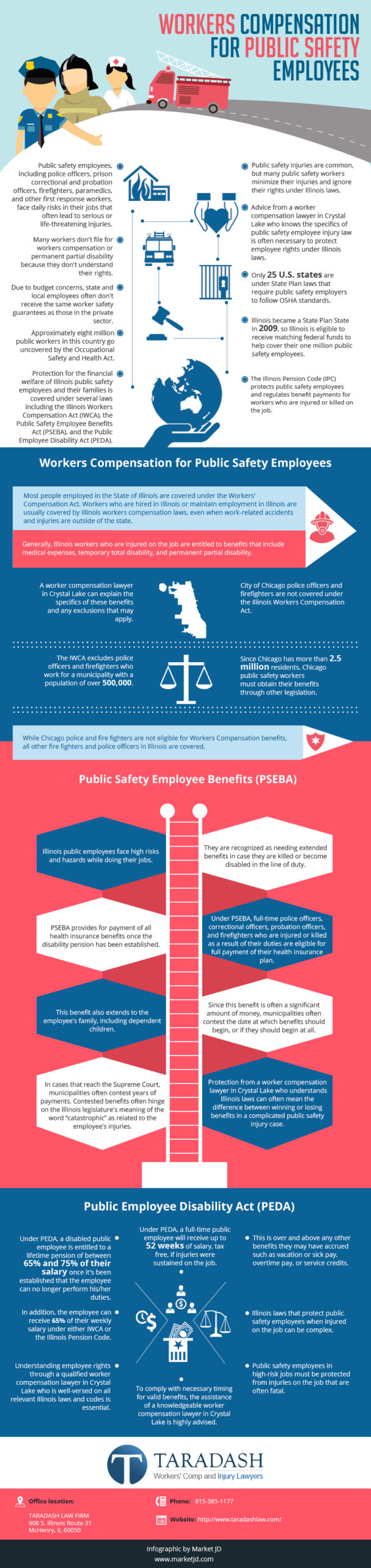 Workers-Compensation-for-Public-Safety-Employees