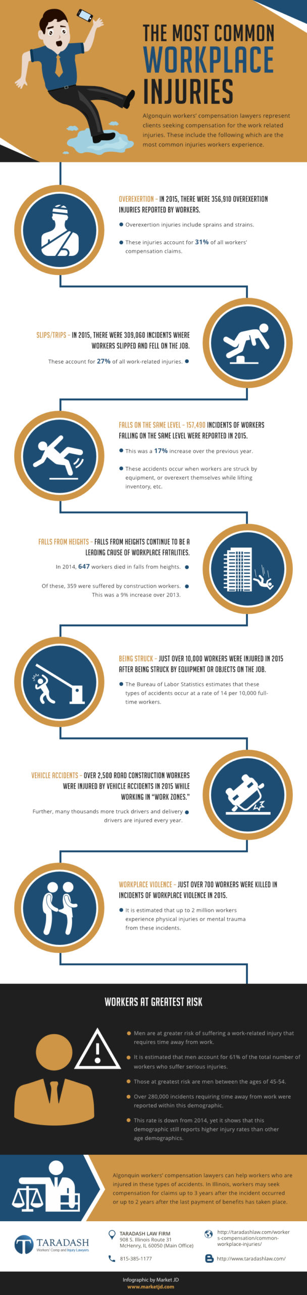 Infographic_Most Common Workplace Injuries